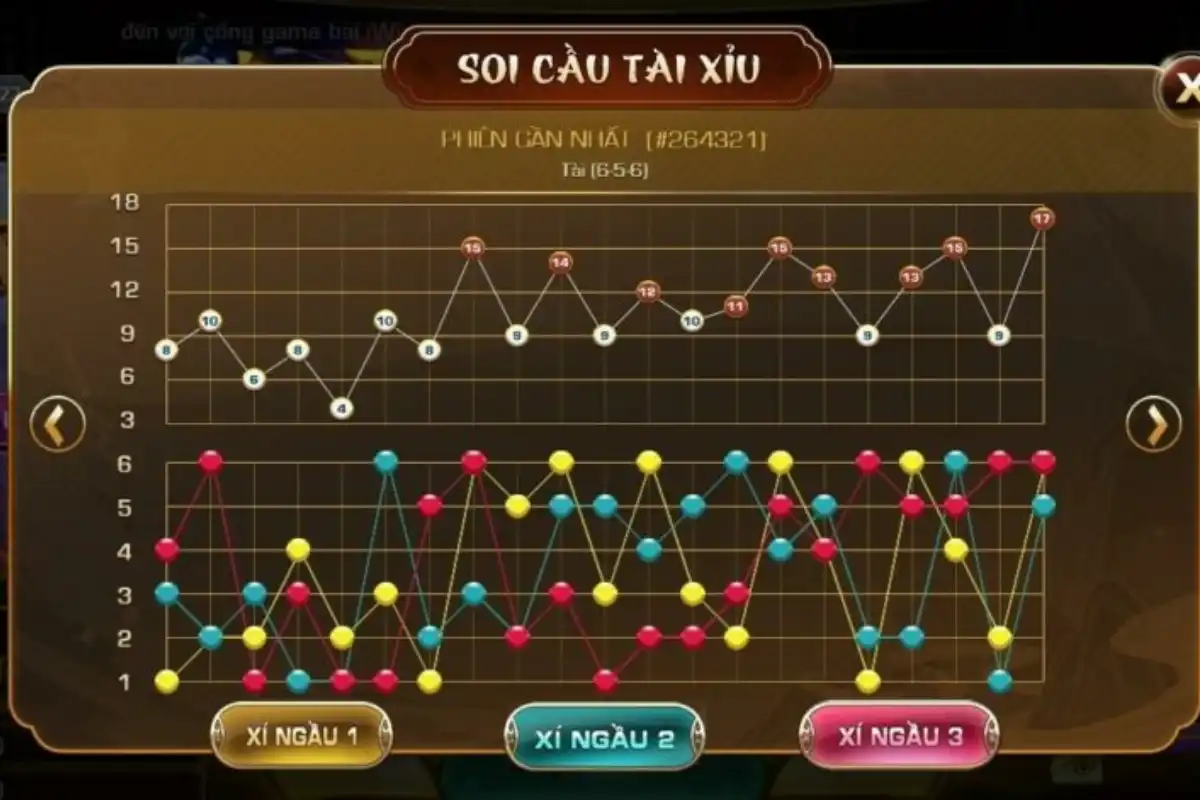 cách tính cầu tài xỉu